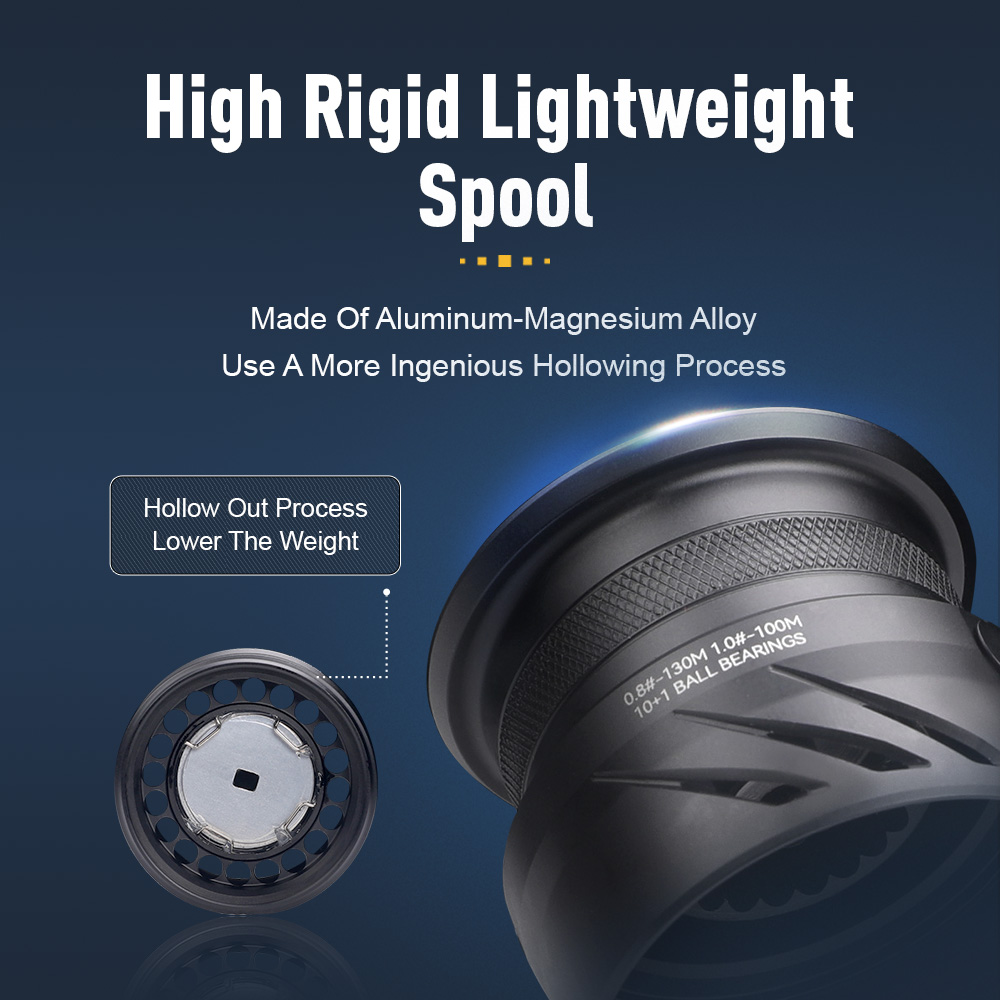 KINGDOM Tegmen Spinning Visser - Kastking Reel Zephyr recensie en prijs