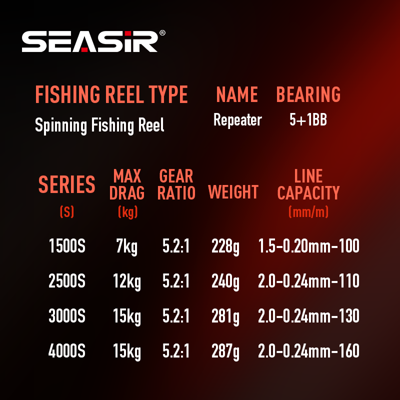 SEASIR Repeater Dubbele Hendel - Kastking Reel Zephyr recensie en prijs