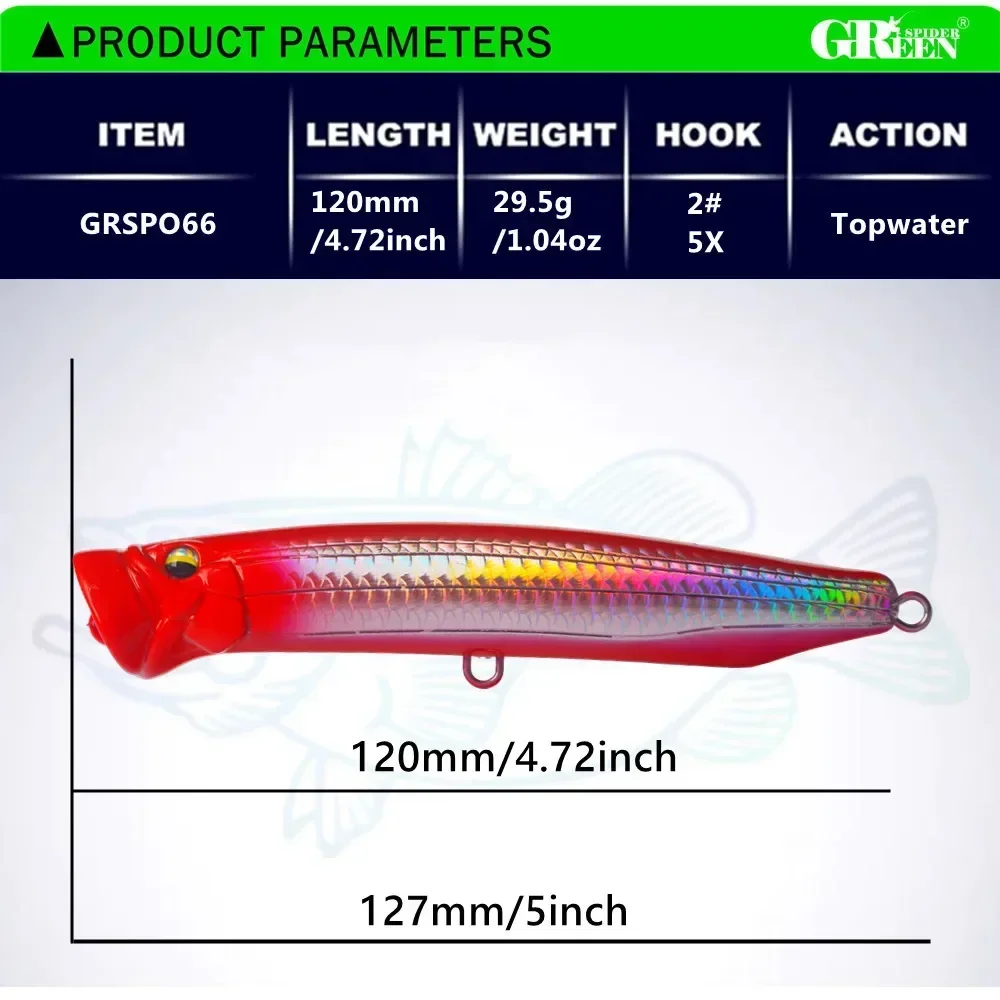 GREENSPIDER Nieuwe 120mm 29.5g - Fishing Lure Buzzbait recensie en prijs